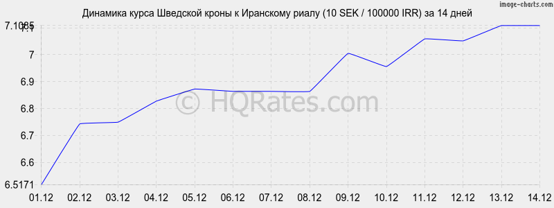        (10 SEK / 100000 IRR)  2 