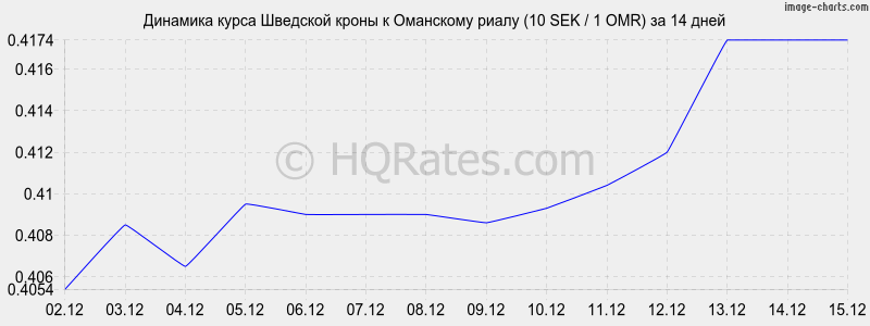 �������� ����� �������� ����� � ��������� ����� (10 SEK / 1 OMR) �� 2 ������