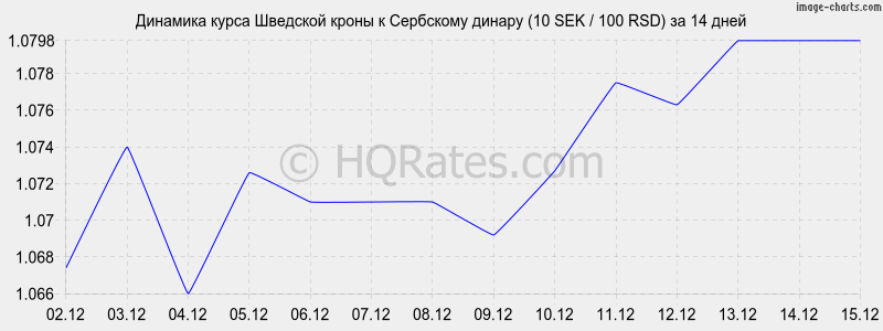 �������� ����� �������� ����� � ��������� ������ (10 SEK / 100 RSD) �� 2 ������