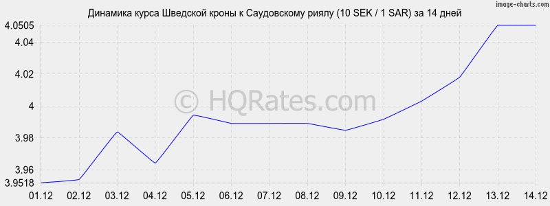 �������� ����� �������� ����� � ����������� ����� (10 SEK / 1 SAR) �� 2 ������