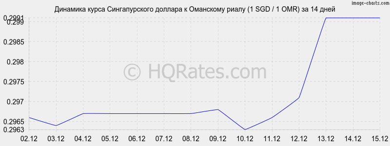 �������� ����� ������������� ������� � ��������� ����� (1 SGD / 1 OMR) �� 2 ������