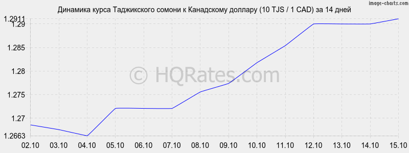       (10 TJS / 1 CAD)  2 