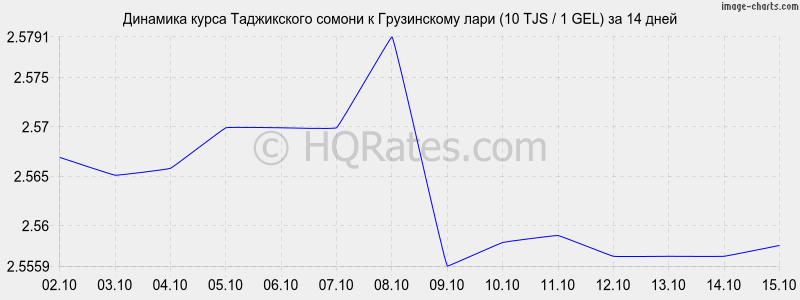      (10 TJS / 1 GEL)  2 