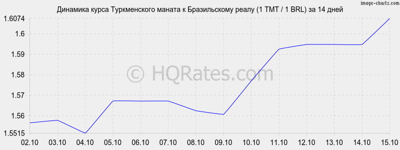       (1 TMT / 1 BRL)  2 