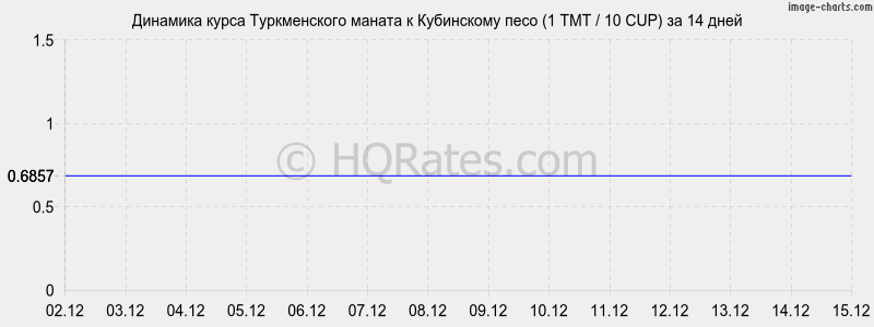 �������� ����� ������������ ������ � ���������� ���� (1 TMT / 10 CUP) �� 2 ������