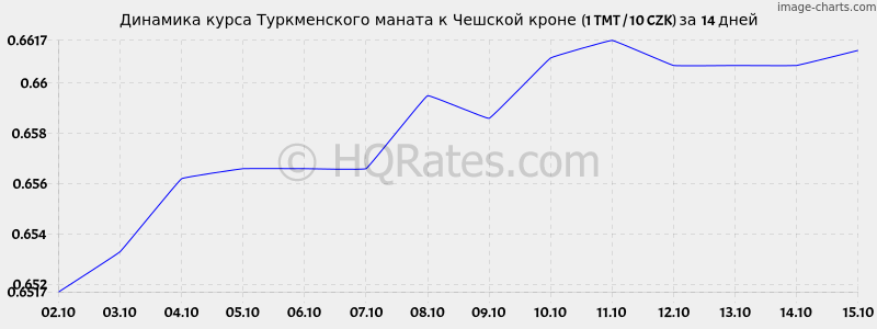        (1 TMT / 10 CZK)  2 