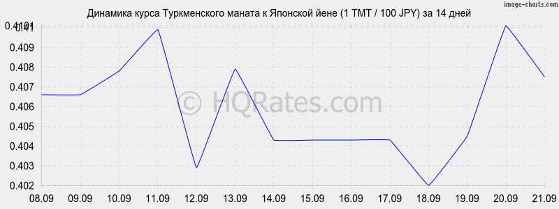       (1 TMT / 100 JPY)  2 