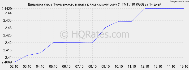       (1 TMT / 10 KGS)  2 