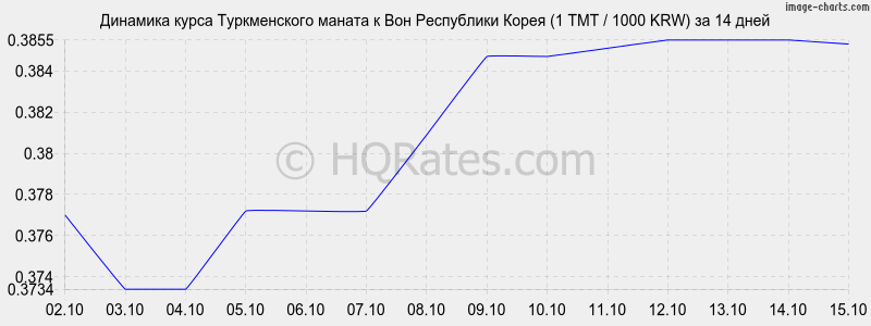       (1 TMT / 1000 KRW)  2 