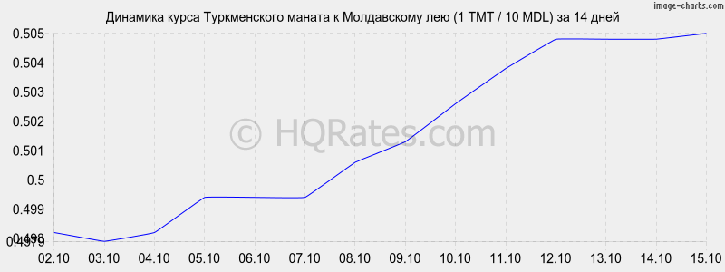        (1 TMT / 10 MDL)  2 