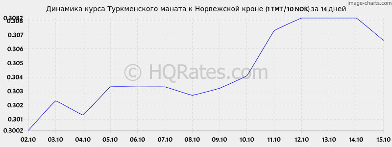        (1 TMT / 10 NOK)  2 