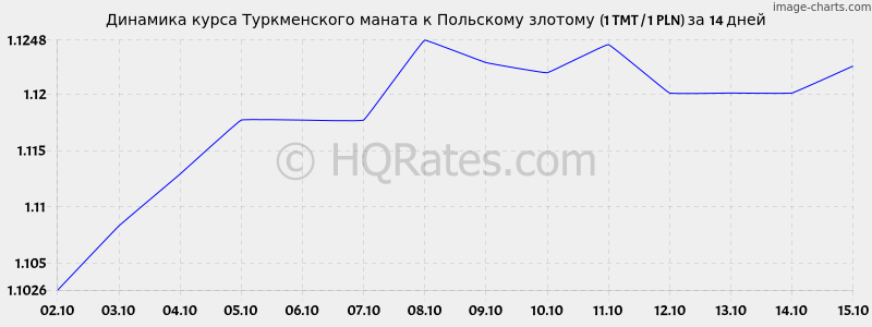       (1 TMT / 1 PLN)  2 