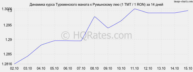        (1 TMT / 1 RON)  2 