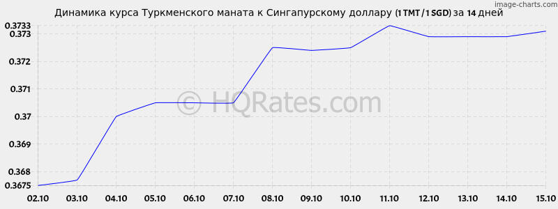        (1 TMT / 1 SGD)  2 