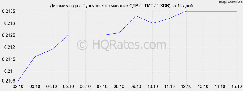       (1 TMT / 1 XDR)  2 