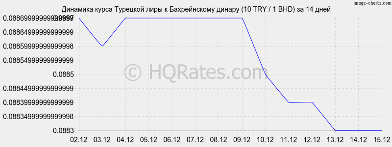 �������� ����� �������� ���� � ������������ ������ (10 TRY / 1 BHD) �� 2 ������