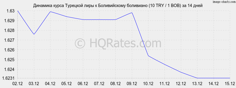 �������� ����� �������� ���� � ������������ ��������� (10 TRY / 1 BOB) �� 2 ������