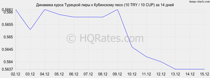 �������� ����� �������� ���� � ���������� ���� (10 TRY / 10 CUP) �� 2 ������
