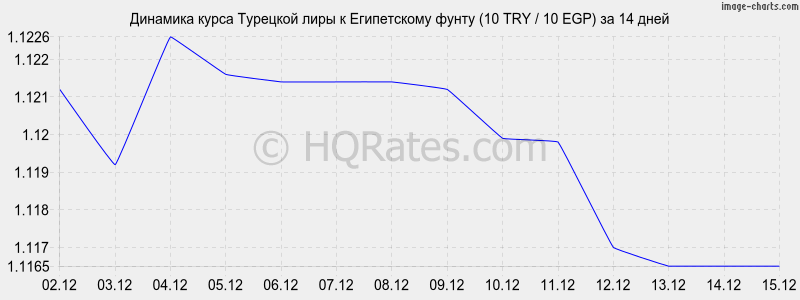 �������� ����� �������� ���� � ����������� ����� (10 TRY / 10 EGP) �� 2 ������