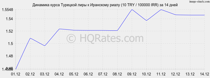        (10 TRY / 100000 IRR)  2 