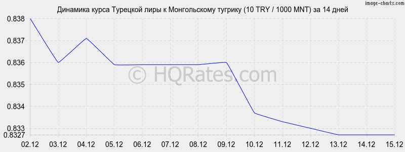 �������� ����� �������� ���� � ������������ ������� (10 TRY / 1000 MNT) �� 2 ������