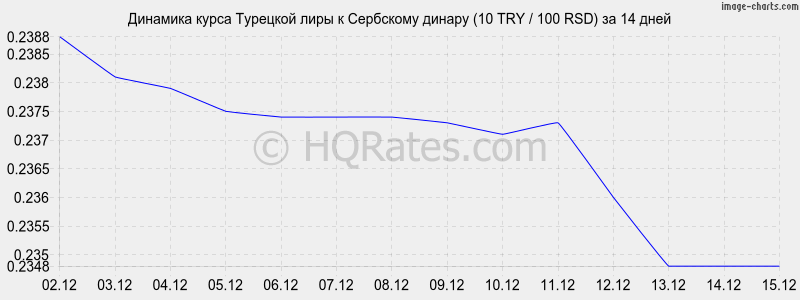 �������� ����� �������� ���� � ��������� ������ (10 TRY / 100 RSD) �� 2 ������