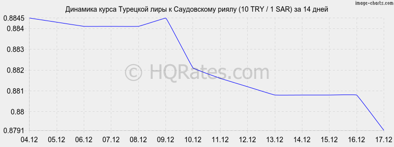 �������� ����� �������� ���� � ����������� ����� (10 TRY / 1 SAR) �� 2 ������