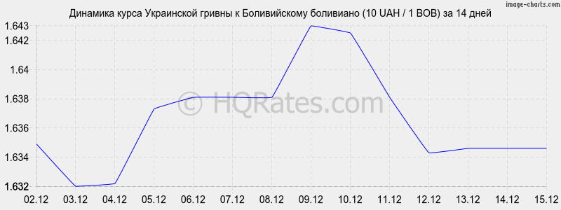 �������� ����� ������ � ������������ ��������� (10 UAH / 1 BOB) �� 2 ������