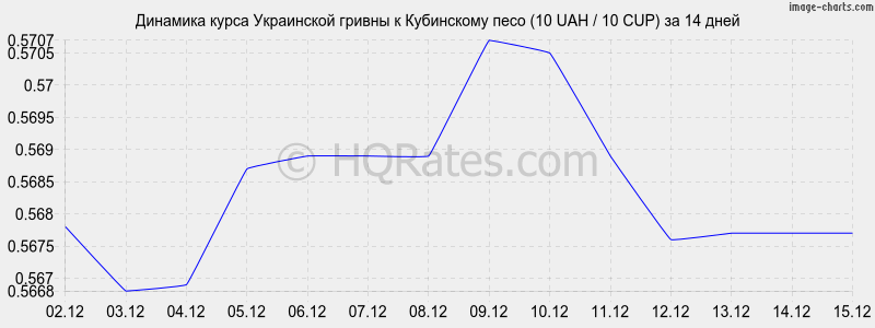 �������� ����� ������ � ���������� ���� (10 UAH / 10 CUP) �� 2 ������