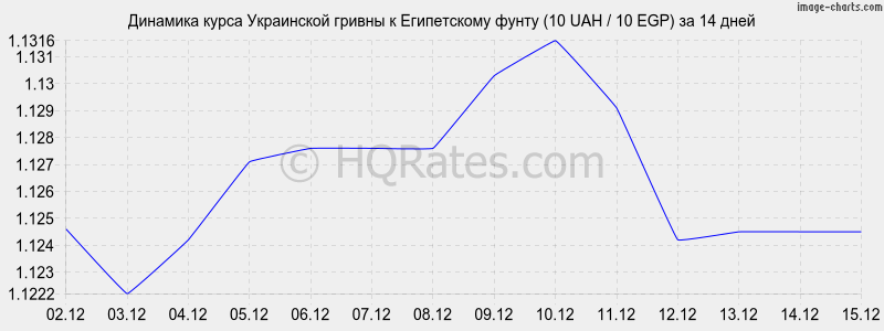 �������� ����� ������ � ����������� ����� (10 UAH / 10 EGP) �� 2 ������