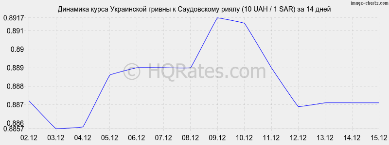 �������� ����� ������ � ����������� ����� (10 UAH / 1 SAR) �� 2 ������