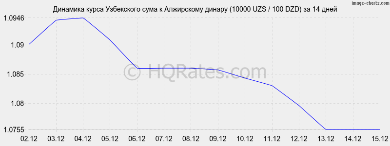 �������� ����� ��� � ���������� ������ (10000 UZS / 100 DZD) �� 2 ������