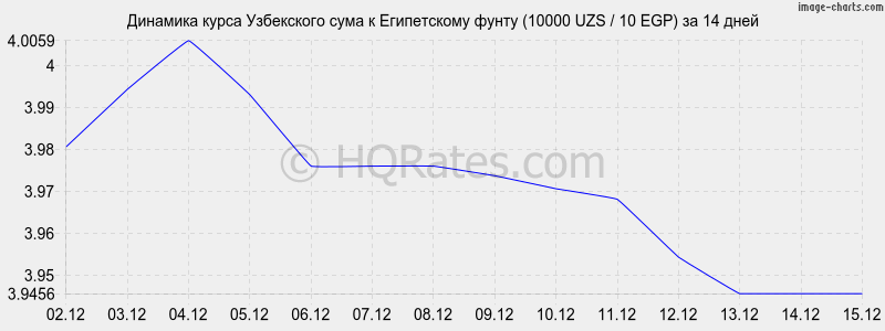 �������� ����� ��� � ����������� ����� (10000 UZS / 10 EGP) �� 2 ������
