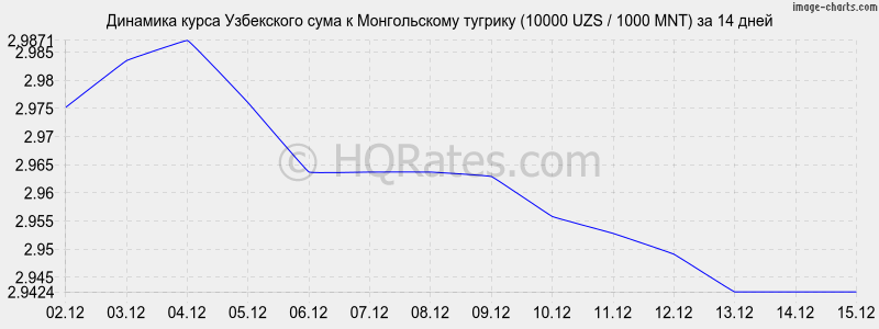 �������� ����� ��� � ������������ ������� (10000 UZS / 1000 MNT) �� 2 ������