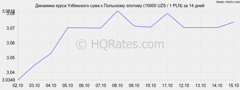      (10000 UZS / 1 PLN)  2 