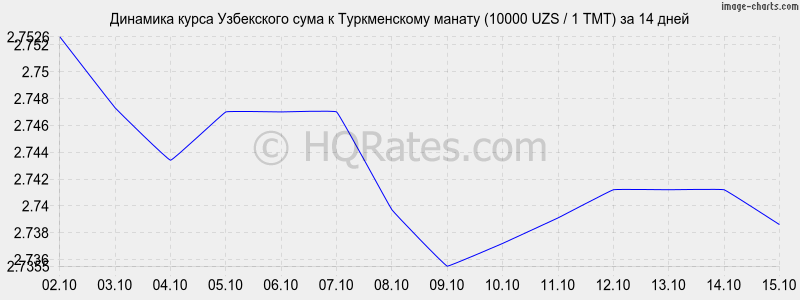       (10000 UZS / 1 TMT)  2 