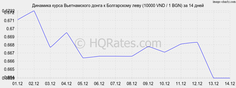       (10000 VND / 1 BGN)  2 