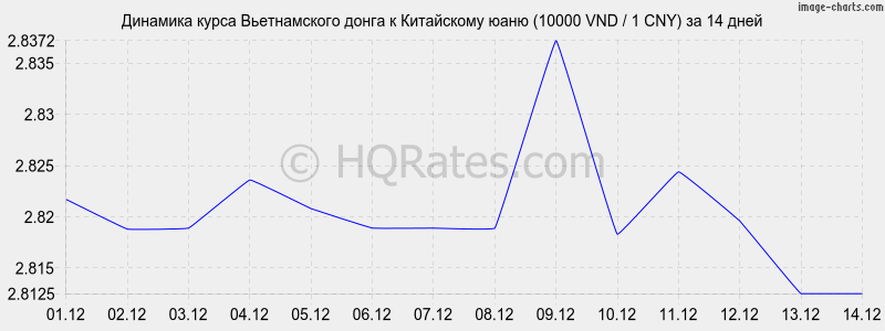      (10000 VND / 1 CNY)  2 