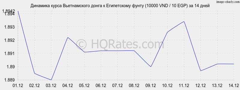        (10000 VND / 10 EGP)  2 