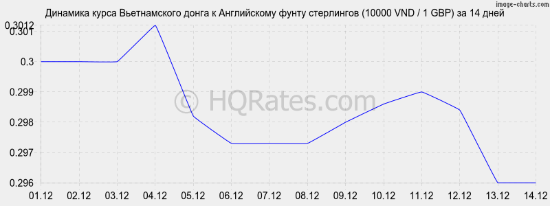        (10000 VND / 1 GBP)  2 