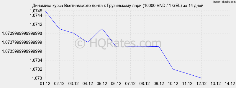       (10000 VND / 1 GEL)  2 