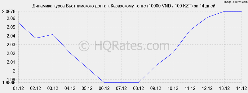       (10000 VND / 100 KZT)  2 
