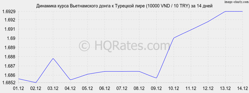       (10000 VND / 10 TRY)  2 