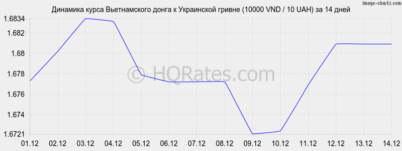       (10000 VND / 10 UAH)  2 