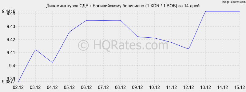 �������� ����� ��� � ������������ ��������� (1 XDR / 1 BOB) �� 2 ������
