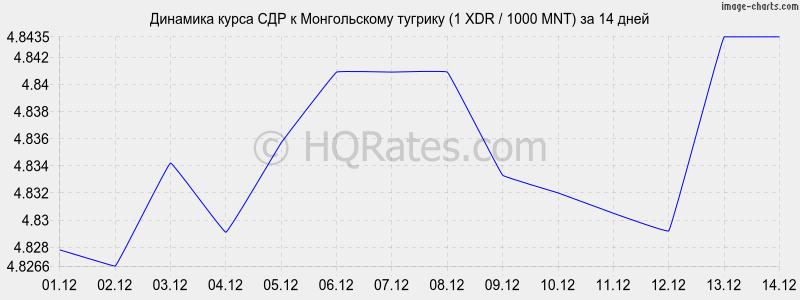       (1 XDR / 1000 MNT)  2 