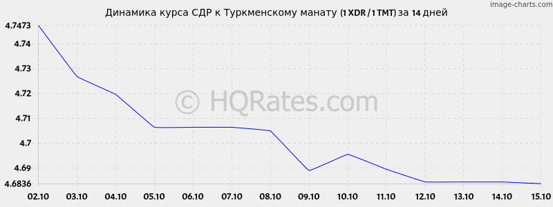       (1 XDR / 1 TMT)  2 