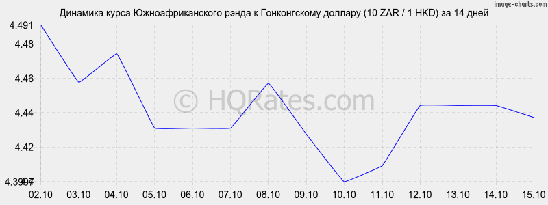       (10 ZAR / 1 HKD)  2 