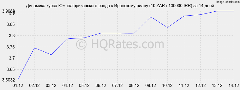       (10 ZAR / 100000 IRR)  2 