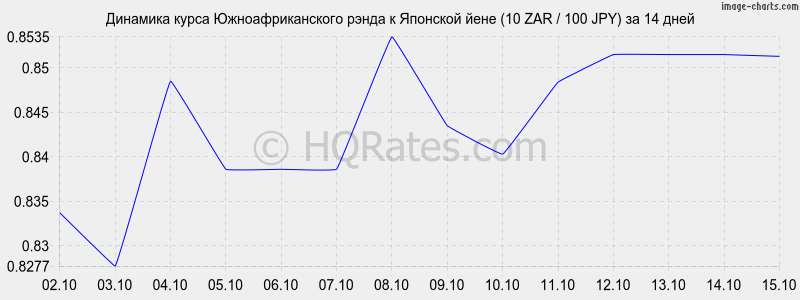      (10 ZAR / 100 JPY)  2 